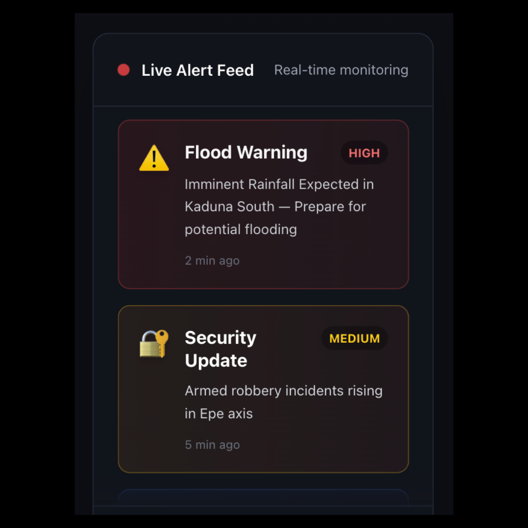 24/7 Monitoring & Alerts